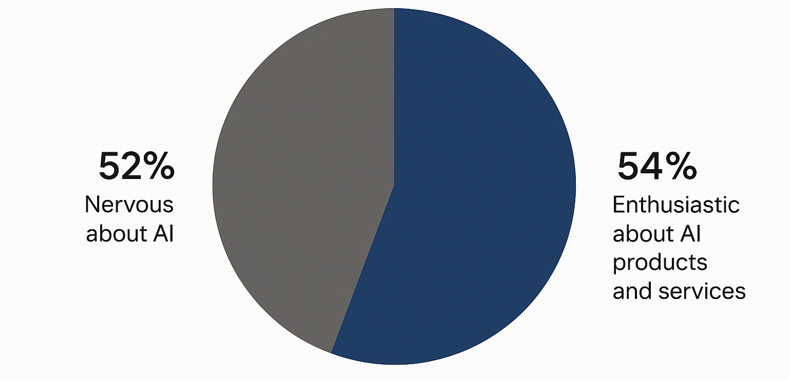 Siteplan Zoom Buttons