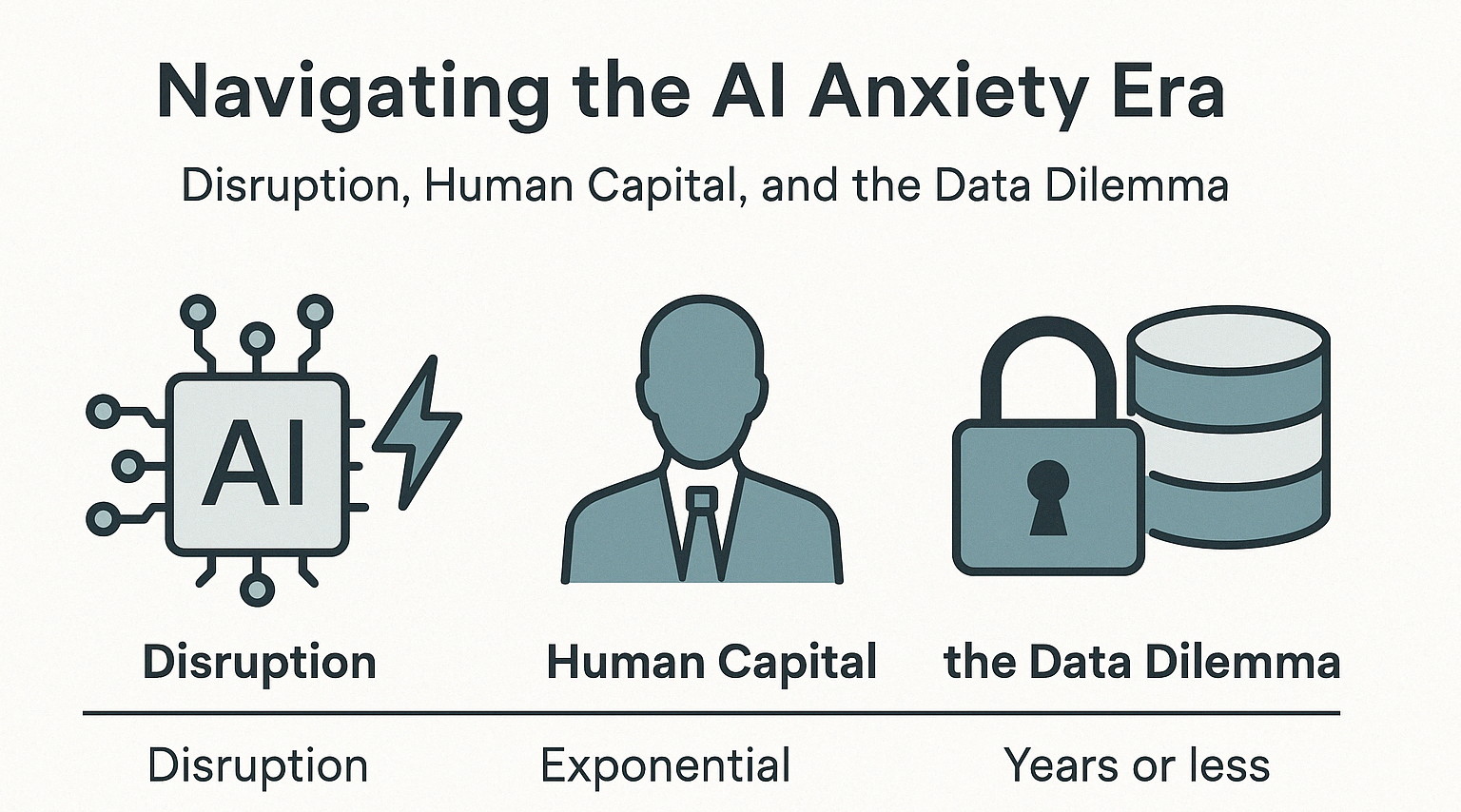 Navigating the AI Anxiety Era: Disruption, Human Capital, and the Data Dilemma