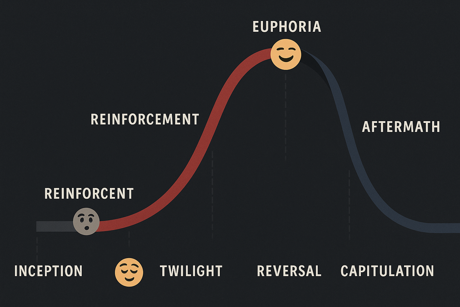 Boom-Bust Cycle