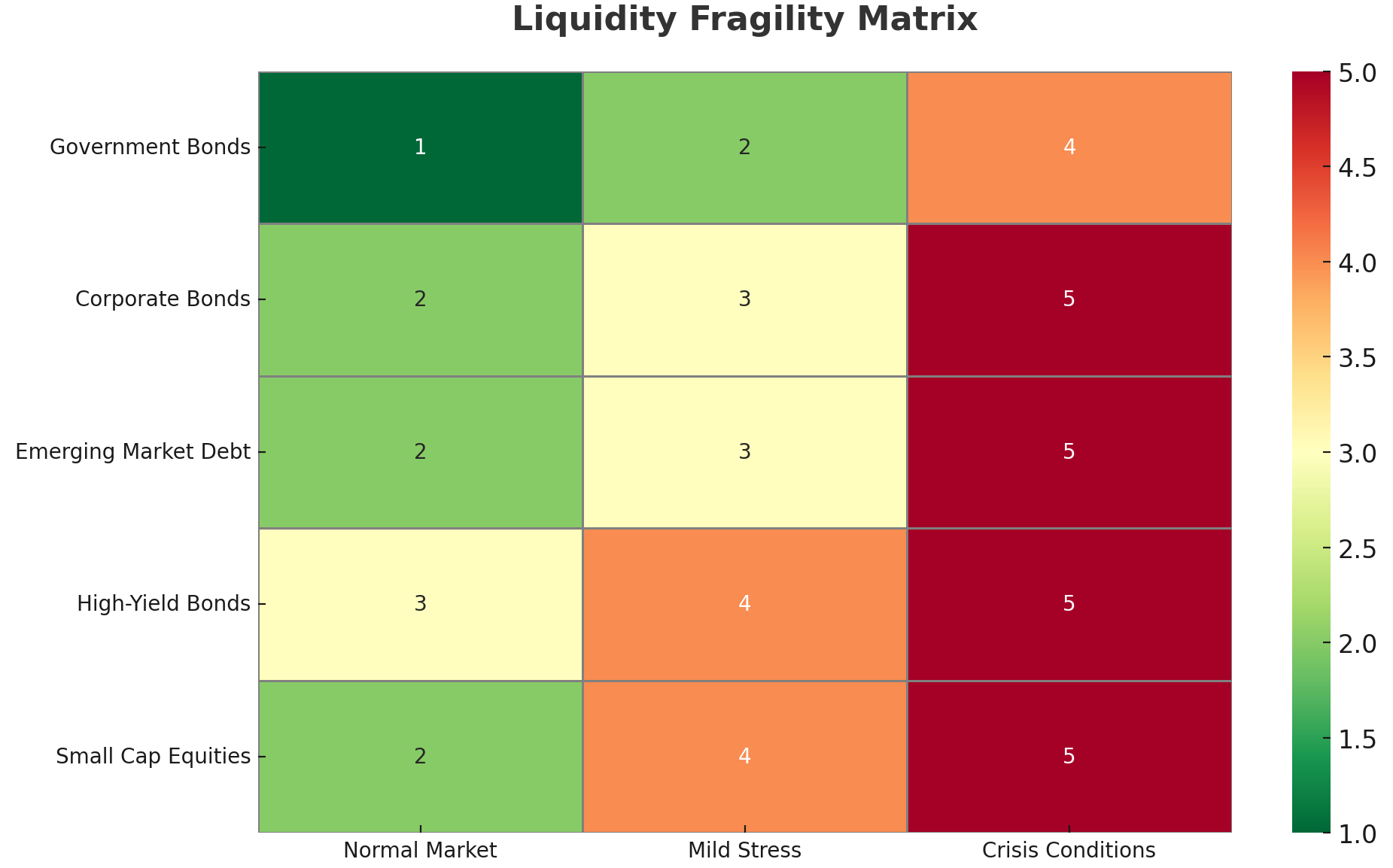 Liquidity Spiral Illustration