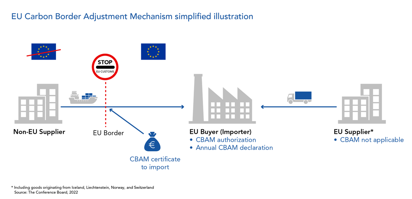 EU CBAM Impact on ASEAN Energy Trade 1